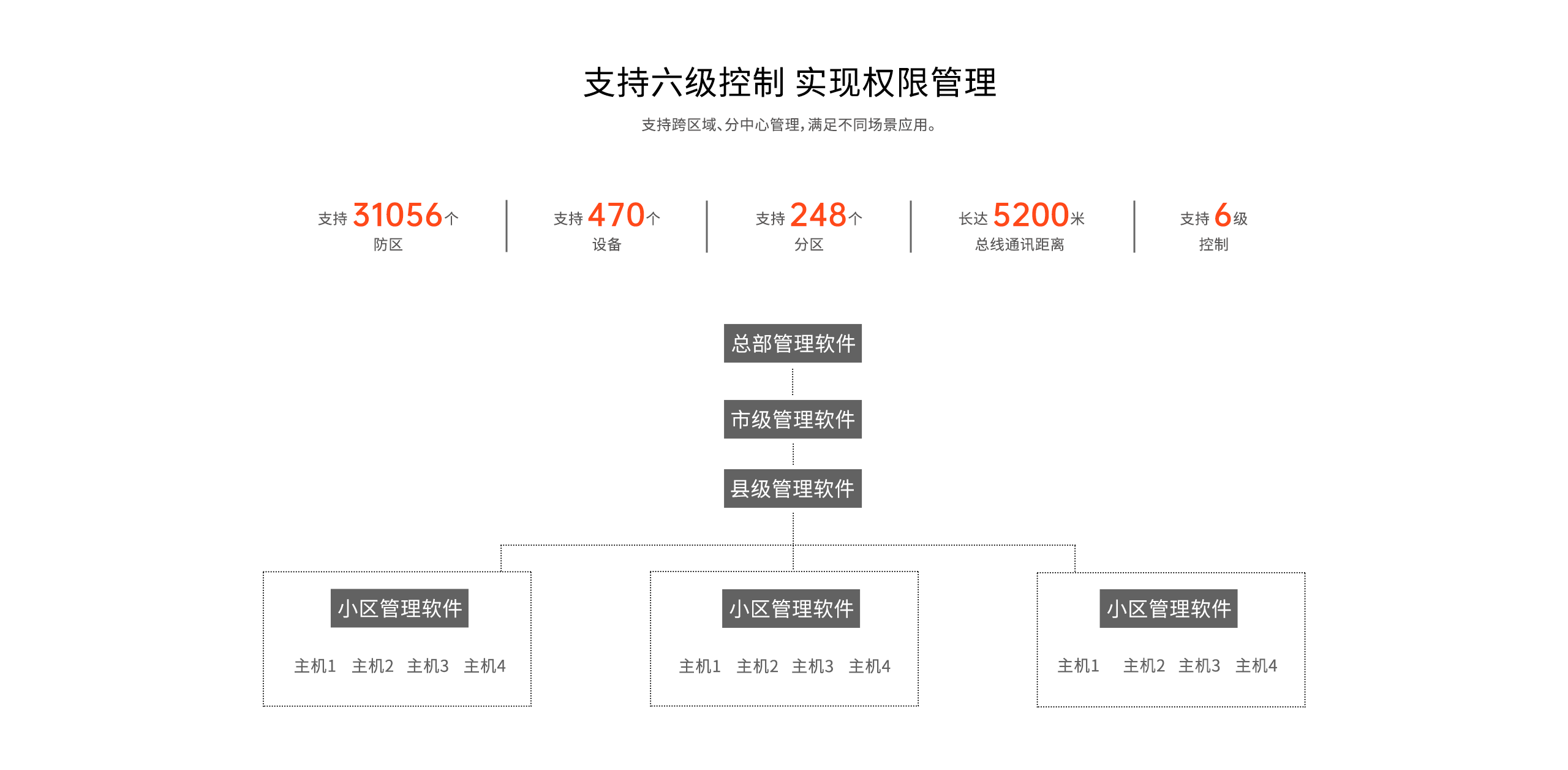 LHB9000-Pro報警主機-產品詳情頁-_08.gif