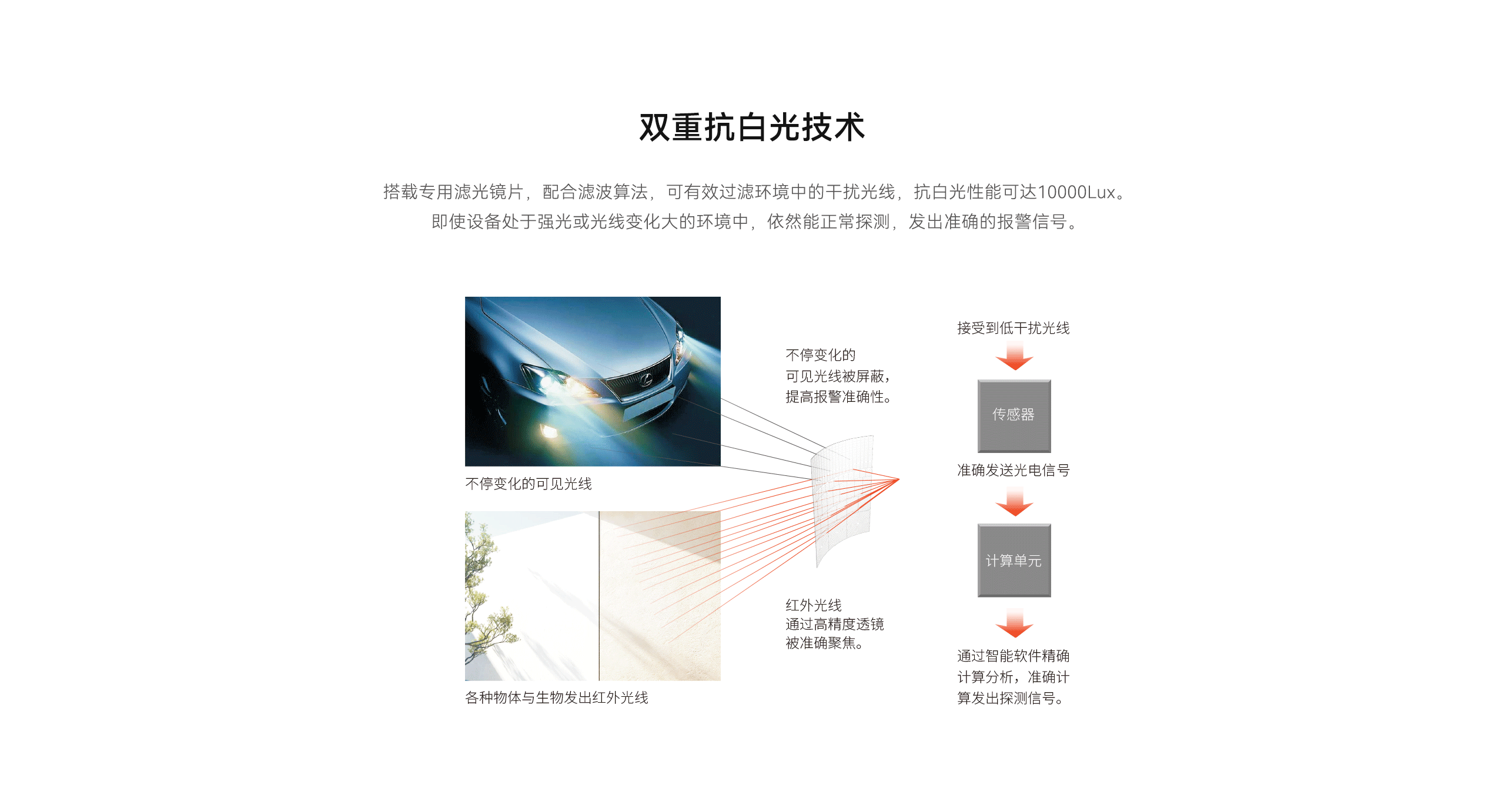 LHD8100-室內控制主機-英文詳情頁2560P_05.gif