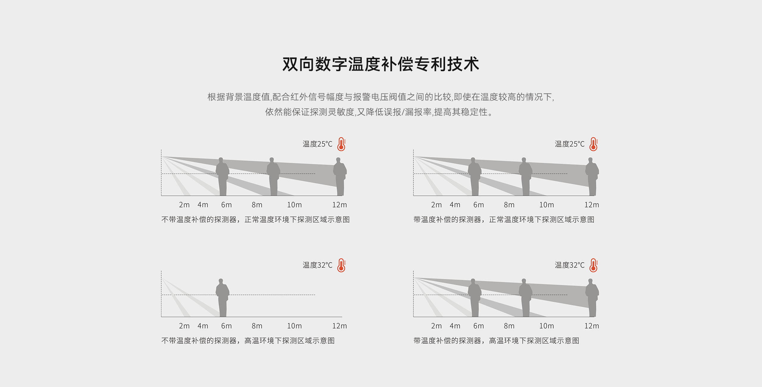 LHD8100-室內控制主機-英文詳情頁2560P_07.gif