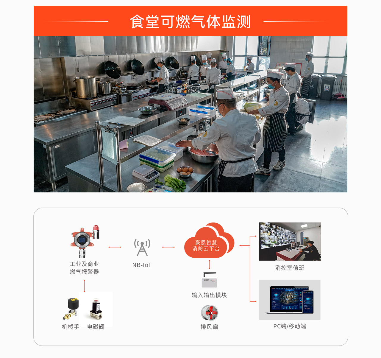 食堂可燃氣體監測.png