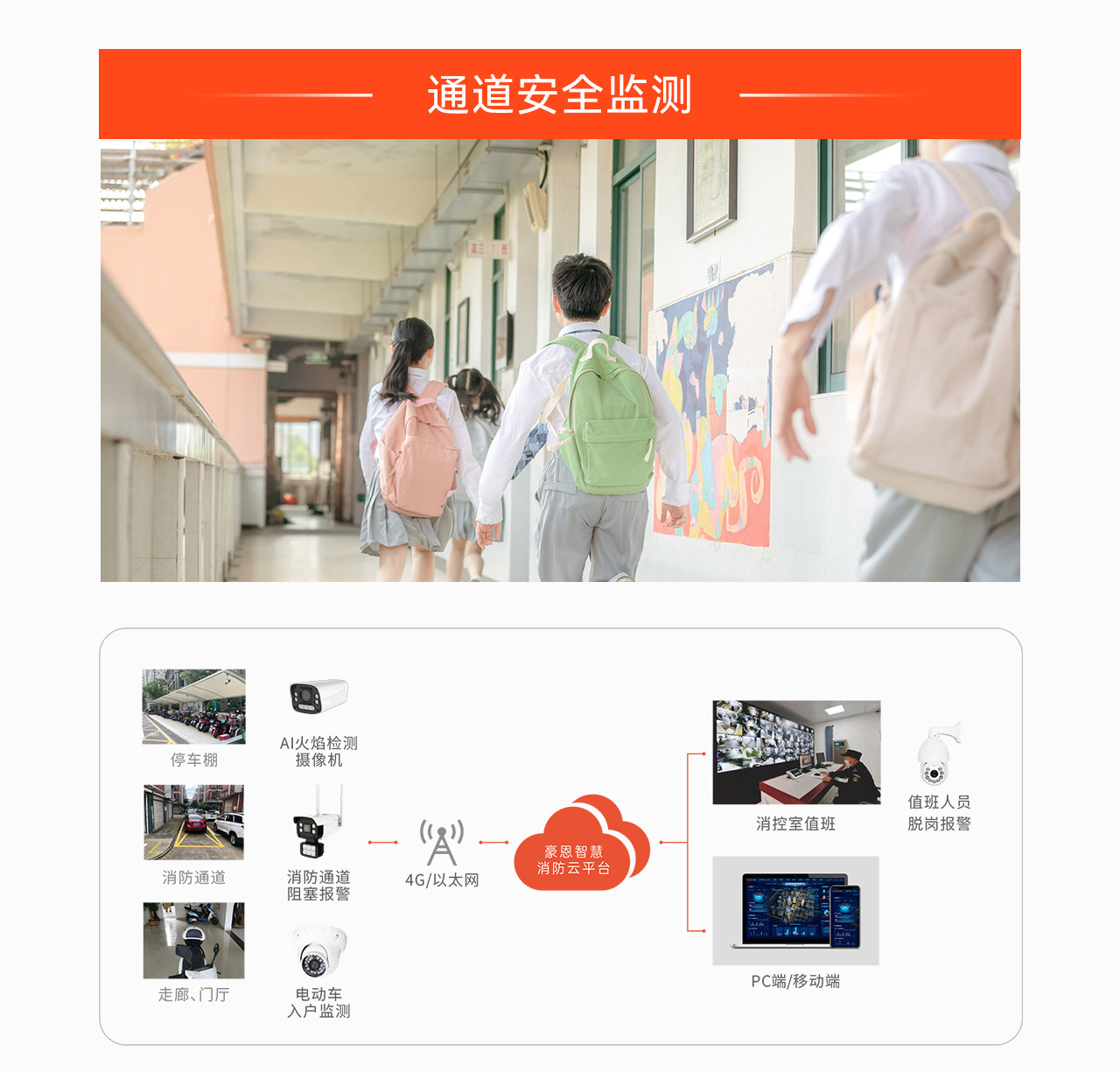 通道安全監測.png