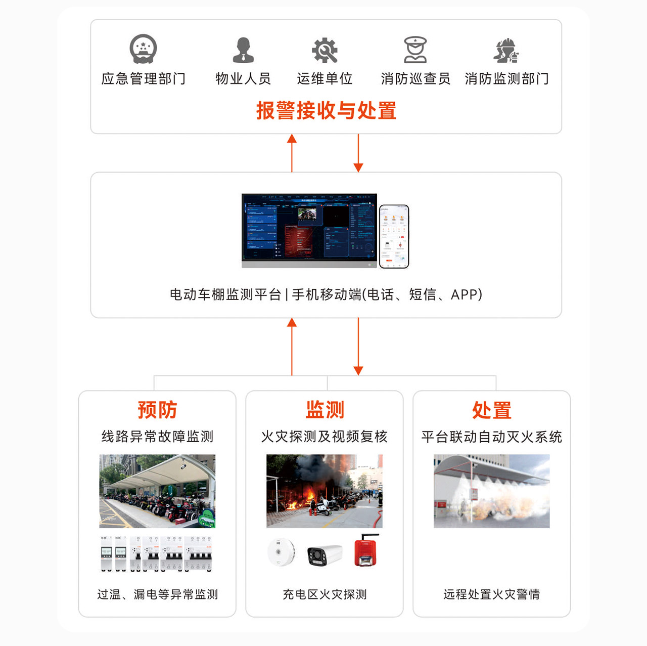 電動車充電與火災監控解決方案_04.png